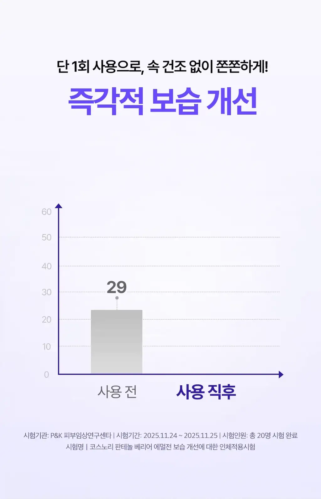 [화잘먹로션/장벽로션] 코스노리 판테놀 베리어 에멀전 150ml 상세페이지 19